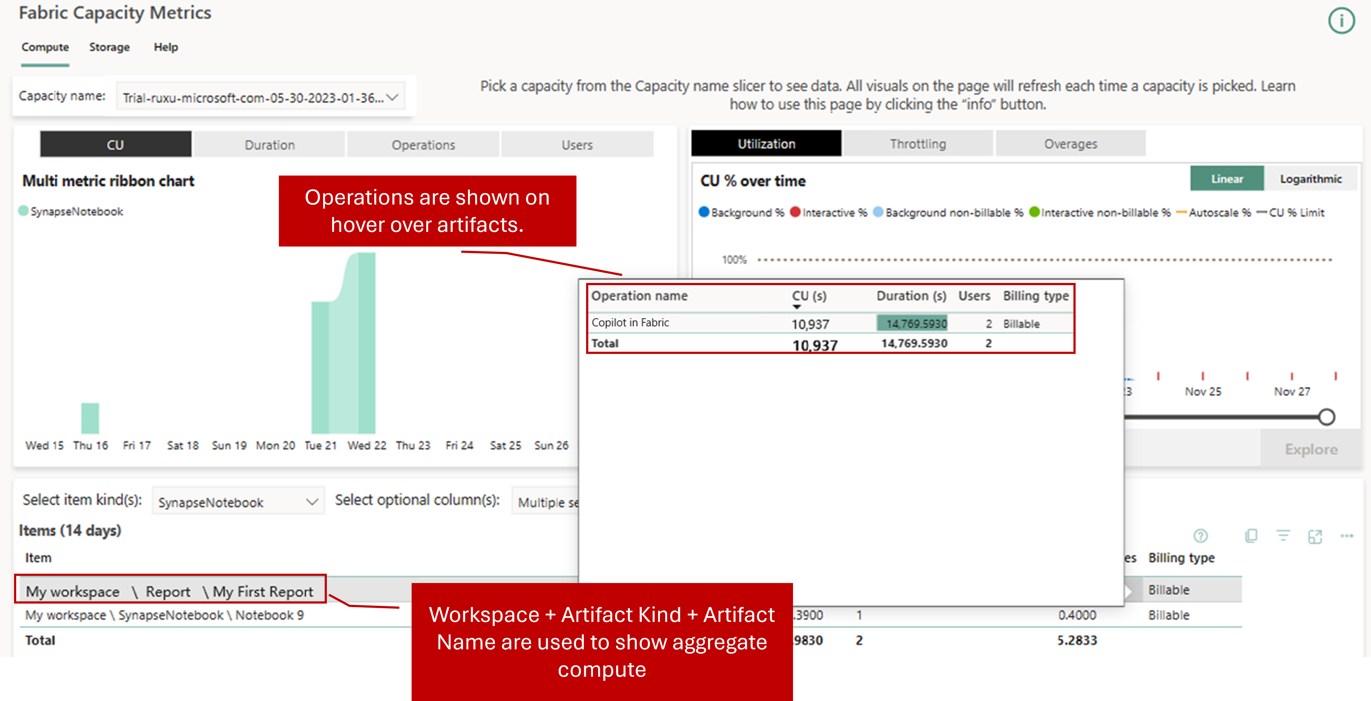 Fabric Capacity Metrics App showing Copilot usage
