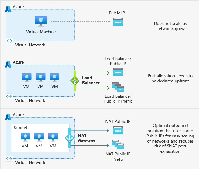 Return of the NAT: Preparing for the Retirement of Default Outbound Access with Private Subnets and NAT Gateway