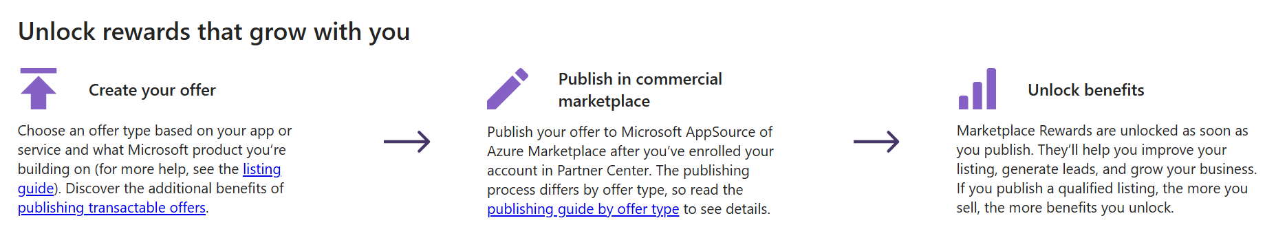 Getting into Marketplace Rewards is as easy as publishing an offer