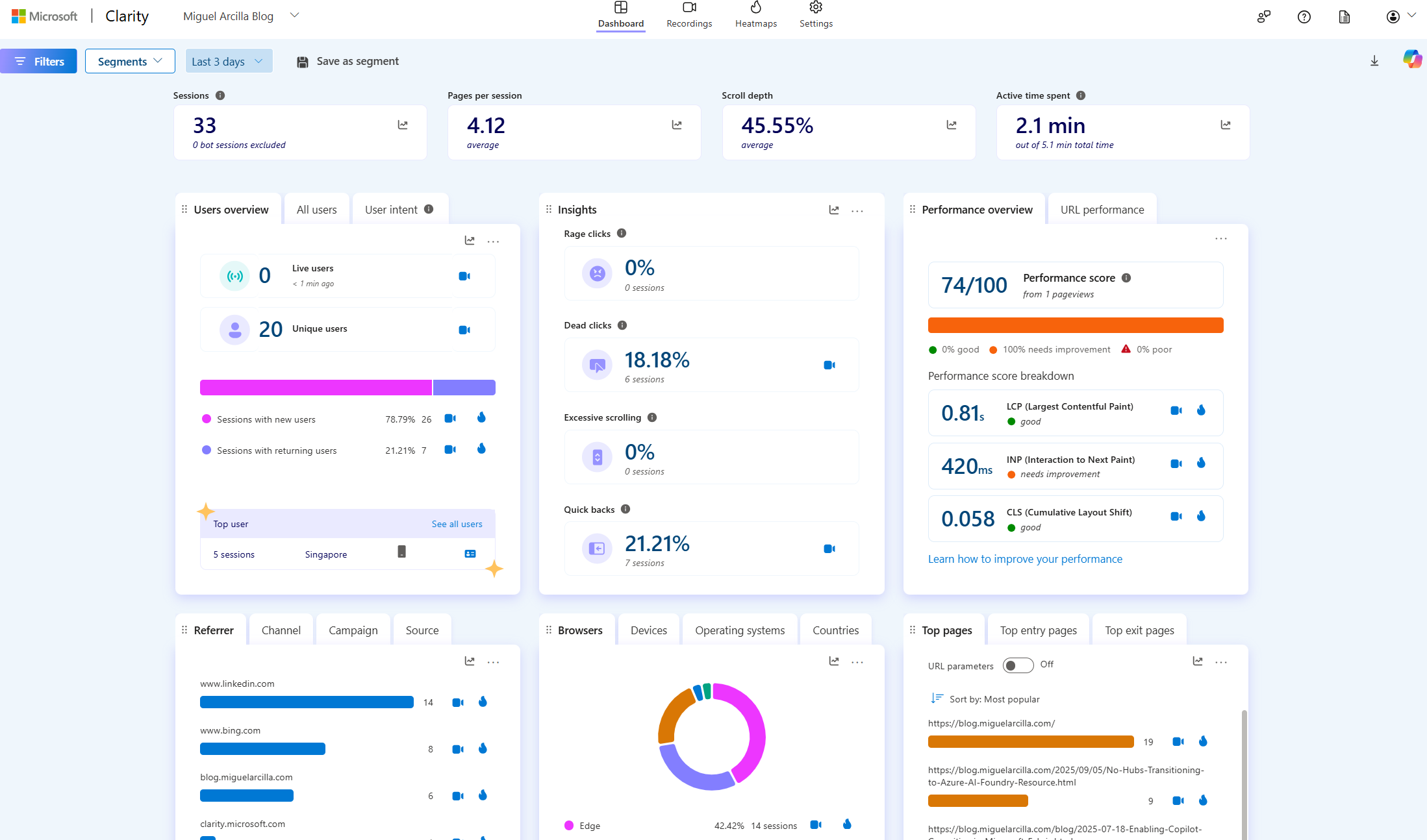 Microsoft Clarity: Behavioral Analytics Without the Bloat