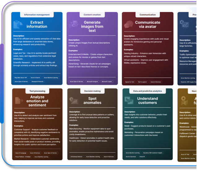 AI Discovery Cards can help name modern AI capabilities without prematurely identifying a product or solution.